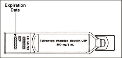 Instructions For Use Figure C (Aaee88c2 4961 48e7 Aefb 86f1710bc60f 06)