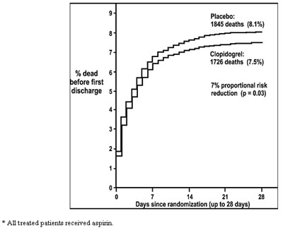 Figure-4 (Clopidogrel Figure 04)