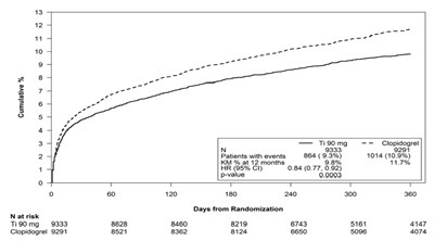 Figure 10 (Ticagrelor 10figure)