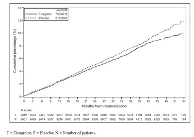 Figure 15 (Ticagrelor 15figure)