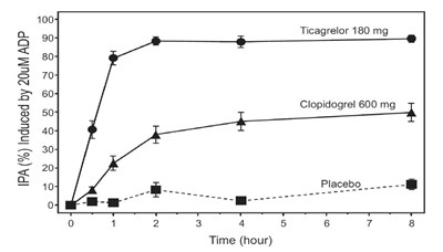 Figure 5 (Ticagrelor 5figure)
