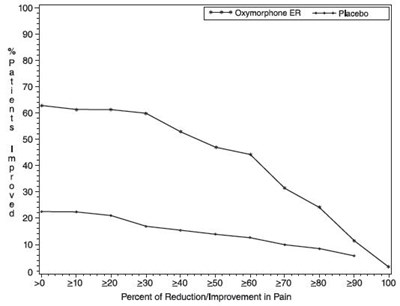 Figure 2 - oxymorphone hydrochloride extended release tablets 3