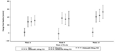 Figure4 (Figure4)