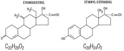 Chemical Structure - nuvaring 02