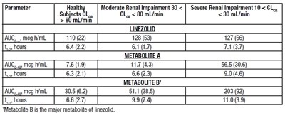Linezolid-tab-10.jpg (Linezolid Tab 10)