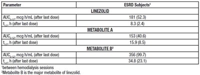 Linezolid-tab-11.jpg (Linezolid Tab 11)