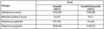 Linezolid-tab-13.jpg (Linezolid Tab 13)
