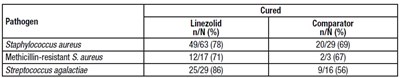 Linezolid-tab-14.jpg (Linezolid Tab 14)