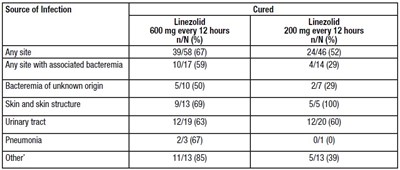 Linezolid-tab-15.jpg (Linezolid Tab 15)