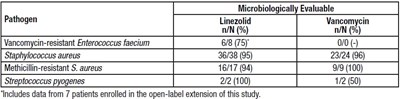 Linezolid-tab-17.jpg (Linezolid Tab 17)