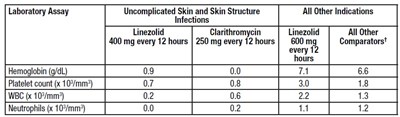Linezolid-tab-4.jpg (Linezolid Tab 4)