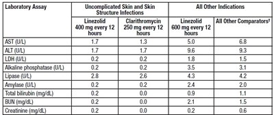Linezolid-tab-5.jpg (Linezolid Tab 5)