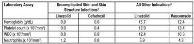 Linezolid-tab-6.jpg (Linezolid Tab 6)