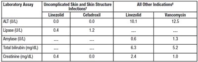 Linezolid-tab-7.jpg (Linezolid Tab 7)