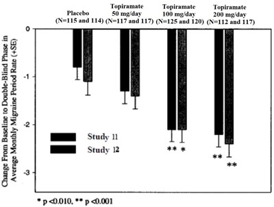 Figure2 (Figure2)