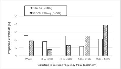 cenobamate-02.jpg Figure 1 - cenobamate 02