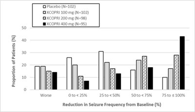 Figure 2 - cenobamate 03