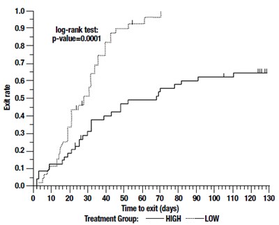 Figure 3 (Oxcarbazepine 04)