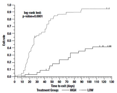 Figure 4 (Oxcarbazepine 05)