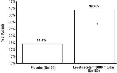 Fig-3 (Fig 3)