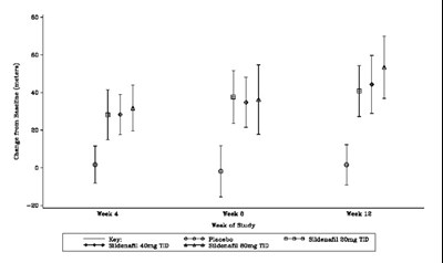 Figure 9 (Sildenafil 10)