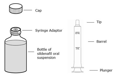 Figure A - sildenafil 16