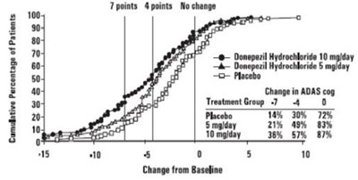 7 (Donepezil Figure 06)