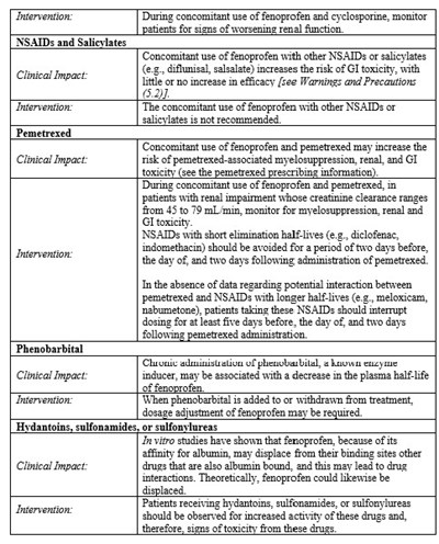 Chart3 (Chart3)