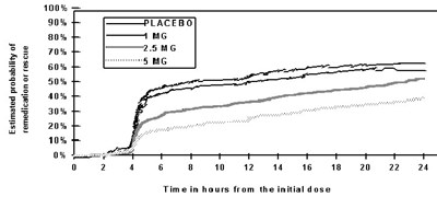 zomig-figthree.jpg figure two - zomig figthree