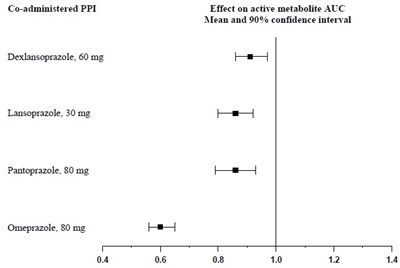clopidogrel-figure1.jpg fig1 - clopidogrel figure1