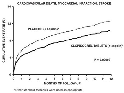 clopidogrel-figure2.jpg fig2 - clopidogrel figure2