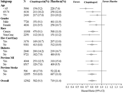 clopidogrel-figure3.jpg fig3 - clopidogrel figure3