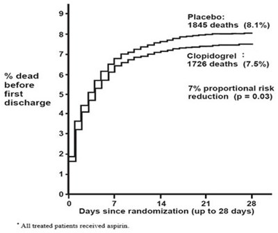 clopidogrel-figure4.jpg fig4 - clopidogrel figure4