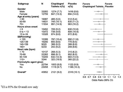 clopidogrel-figure6.jpg fig6 - clopidogrel figure6