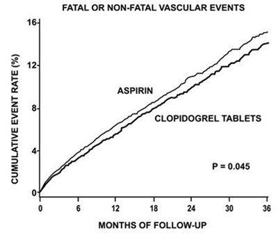 clopidogrel-figure7.jpg fig7 - clopidogrel figure7