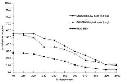 Colcrys 02