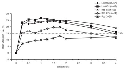 Figure 3 (Levalbuterol 04)