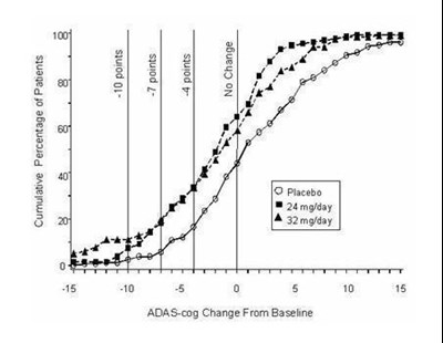 galantamine-06.jpg image description - galantamine 06