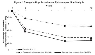 fesoterodine-figure2.jpg fesoterodine-figure2.jpg - fesoterodine figure2