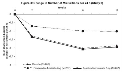 fesoterodine-figure3.jpg fesoterodine-figure3.jpg - fesoterodine figure3