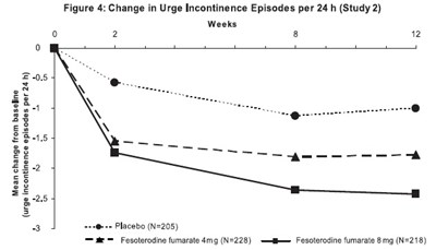 fesoterodine-figure4.jpg fesoterodine-figure4.jpg - fesoterodine figure4