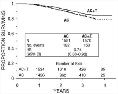 Figure 4 (Pac0j 0000 05)