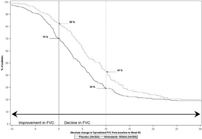 Figure2 (Figure2)