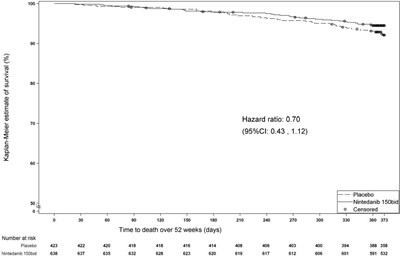Figure3 (Figure3)