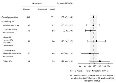 Figure4 (Figure4)