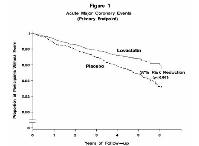 lovastatintabusp-figure-02.jpg Figure 1 - lovastatintabusp figure 02