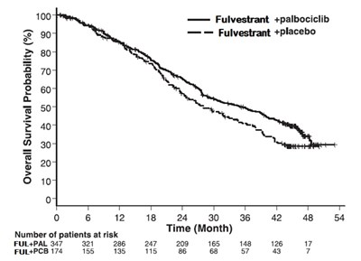 Fulvestrant-fig-10 (Fulvestrant Fig 10)