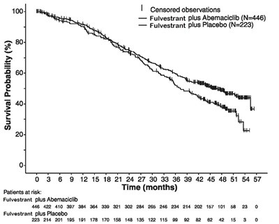 Fulvestrant-fig-12 (Fulvestrant Fig 12)