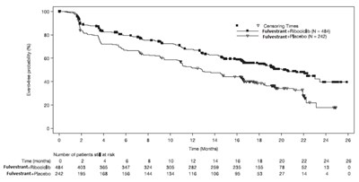Fulvestrant-fig-13 (Fulvestrant Fig 13)