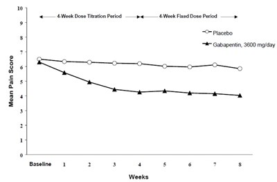 Gabapentin-fig1 (Gabapentin Fig1)